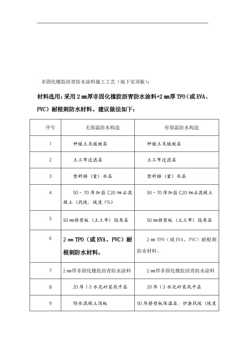 非固化橡胶沥青防水涂料施工工艺(1)[最新]