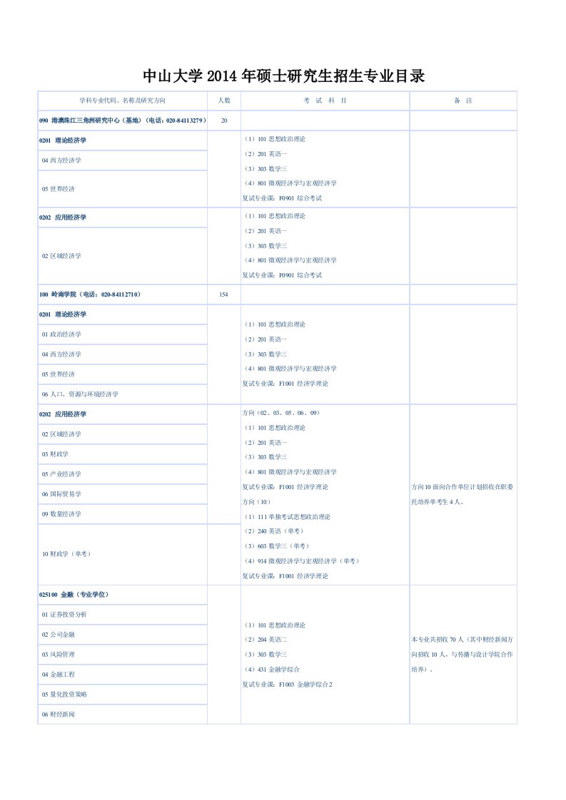 精选中山大学法律硕士招生