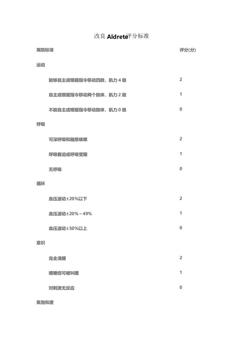 改良Aldrete评分标准