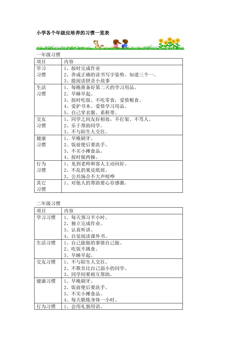 各年级应该培养的习惯一览表