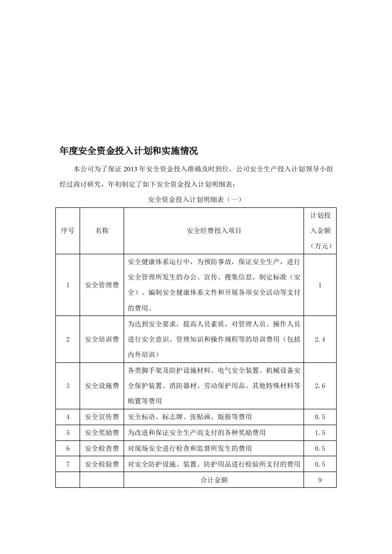 年度安全资金投入计划和实施情况