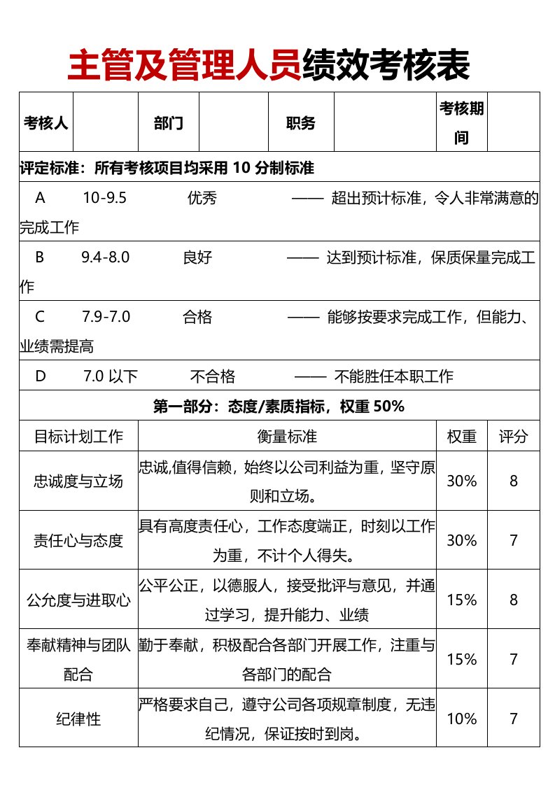 工程资料-230主管及管理人员绩效考核表