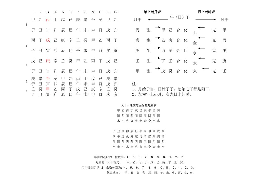 年上起月表