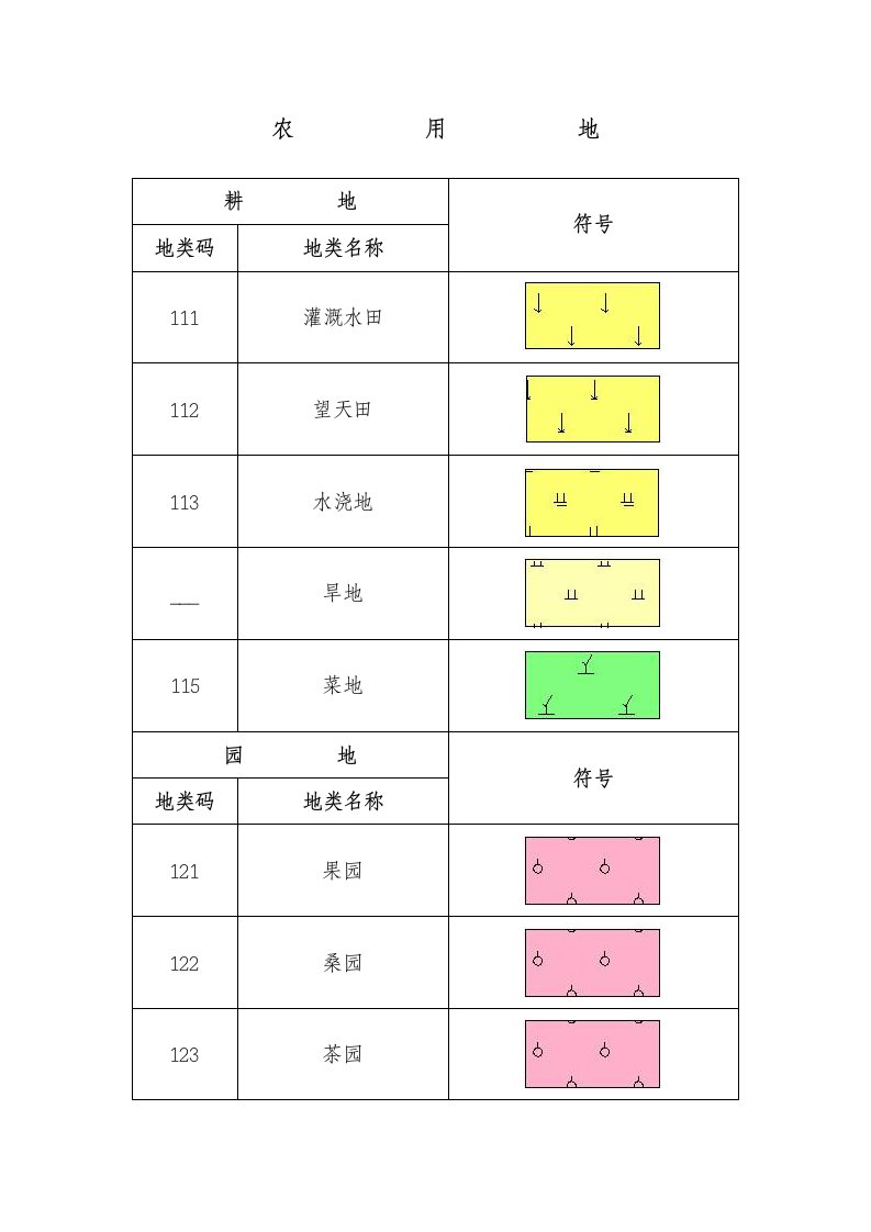 CAD制图地类符号规范