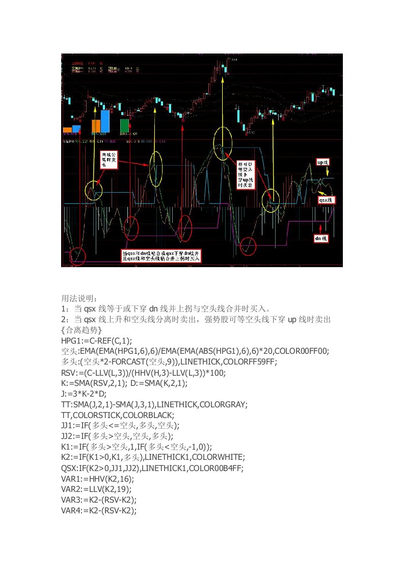 通达信指标公式源码合离趋势