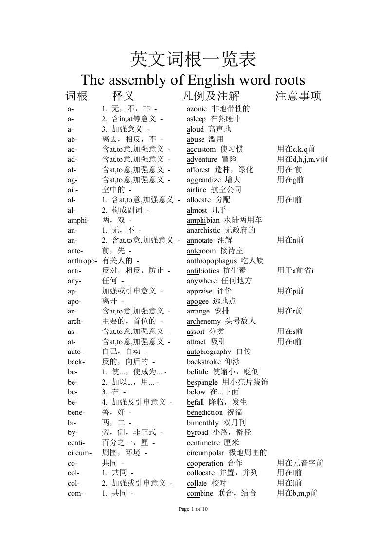 英语词根表收录410个常用词根