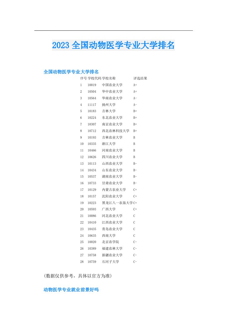 全国动物医学专业大学排名