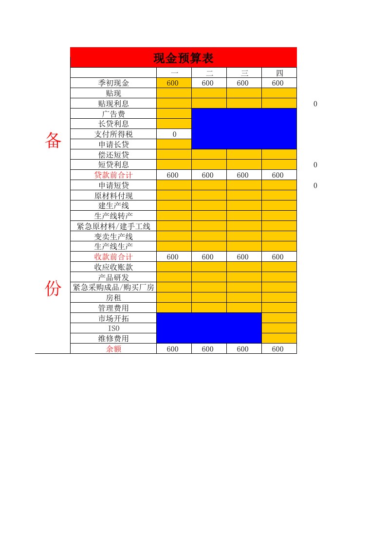 ERP沙盘商战预算表