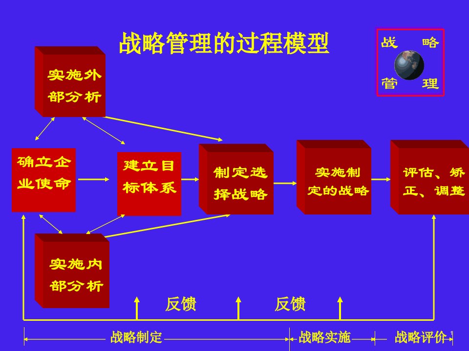 企业战略目标设定PPT57页