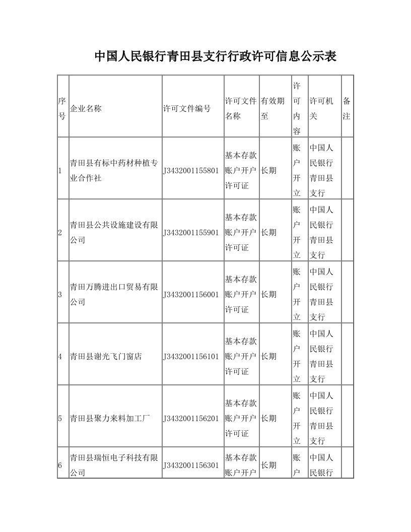 znfAAA中国人民银行青田支行行政许可信息公示表