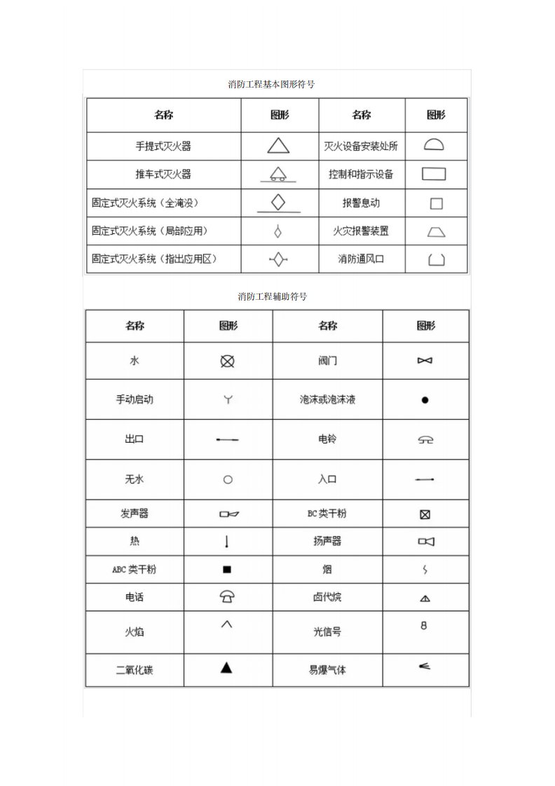 消防工程基本图形符号大全