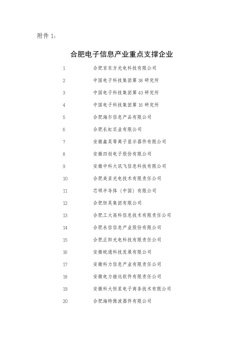 合肥电子信息产业重点支撑企业