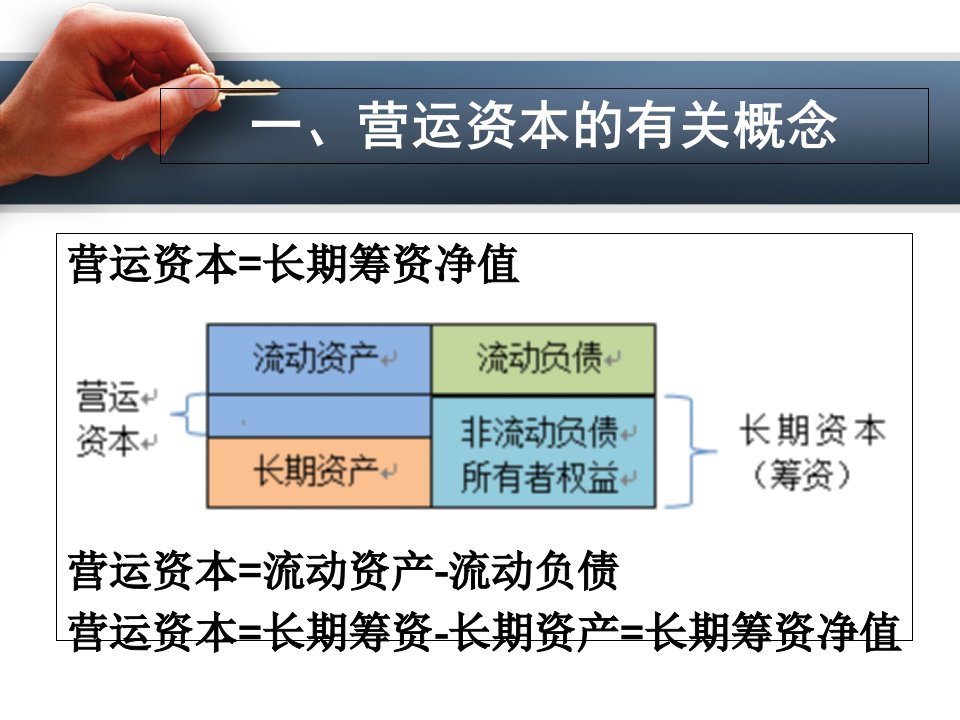 营运资本投资概述