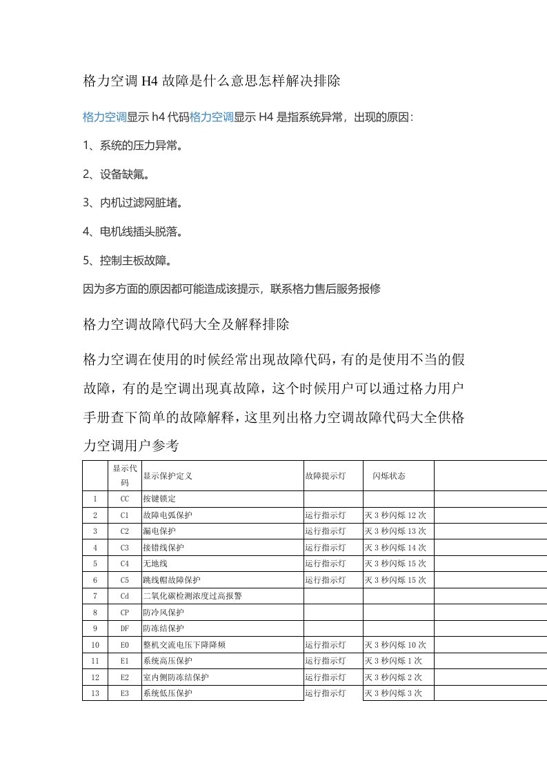 格力空调H4是什么故障原因怎样排除解决