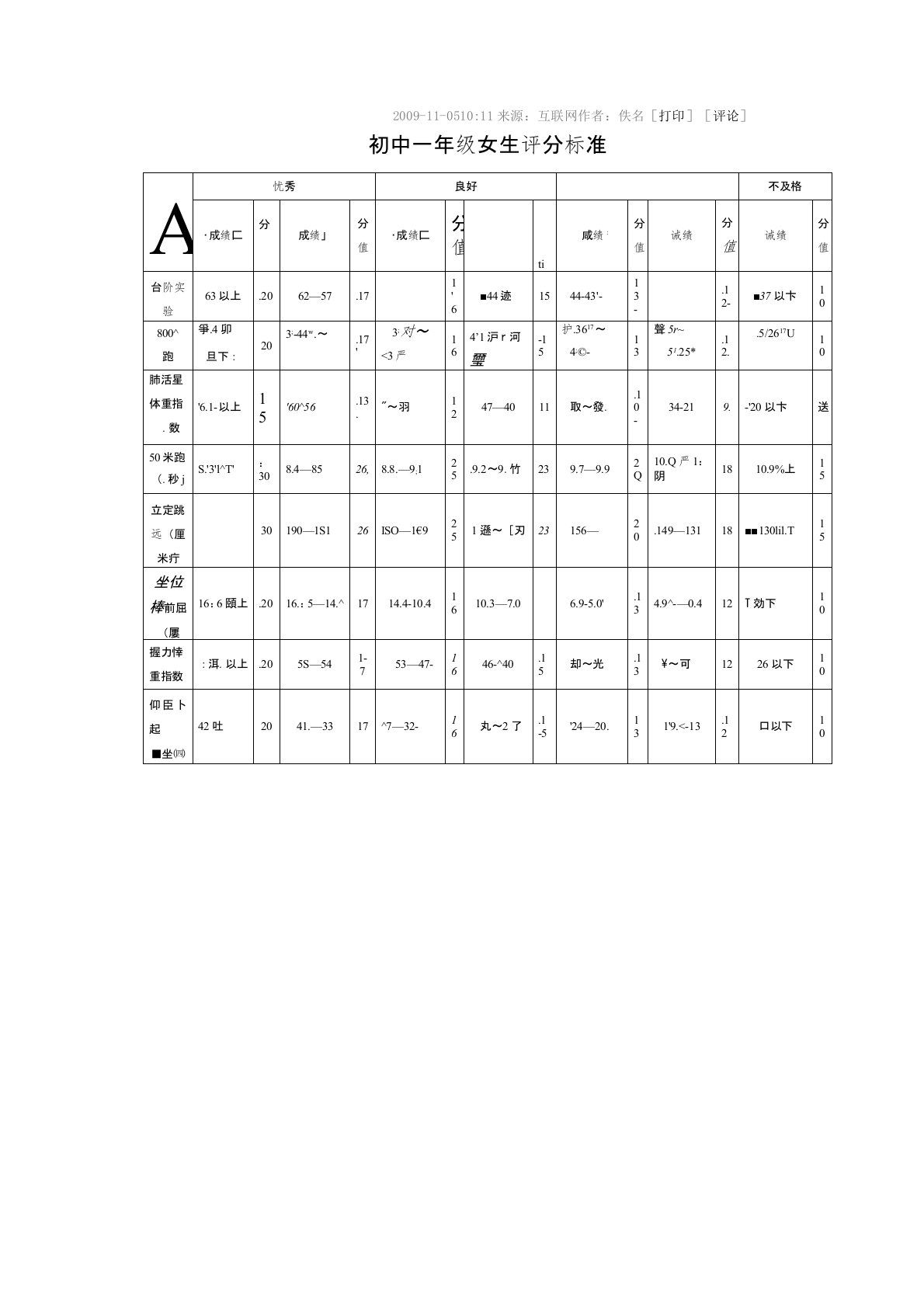 初一学生体育达标评分标准