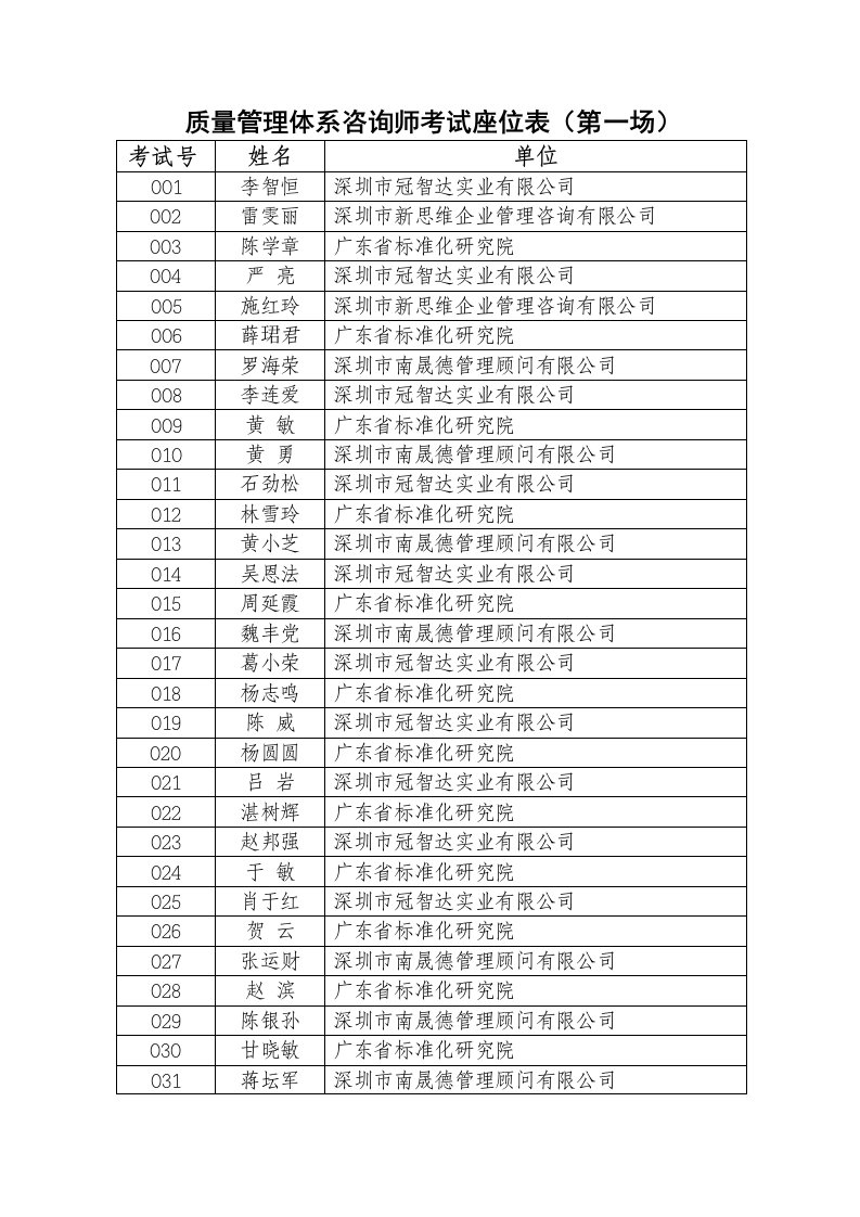 质量管理体系咨询师考试座位表