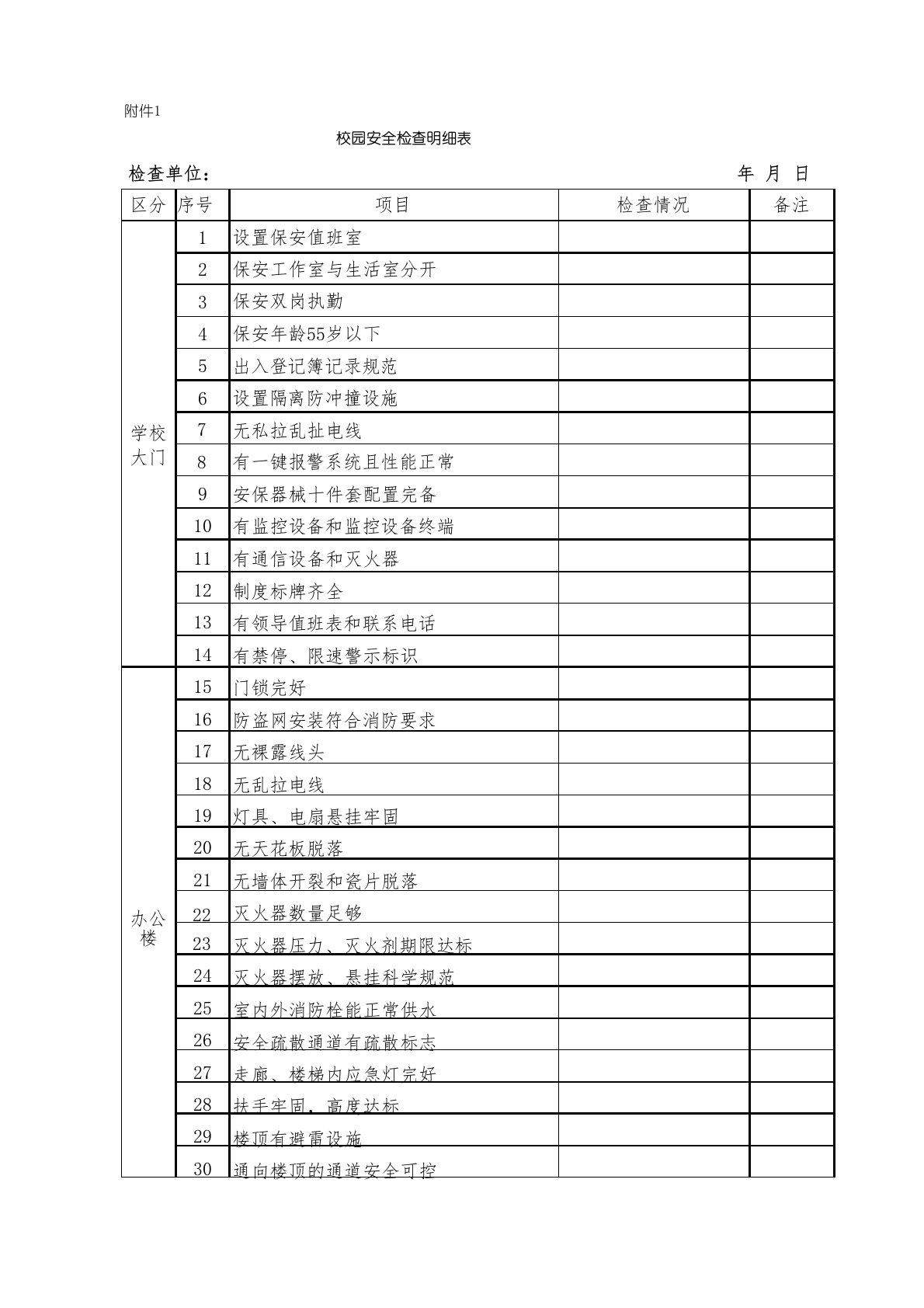 校园安全检查明细表