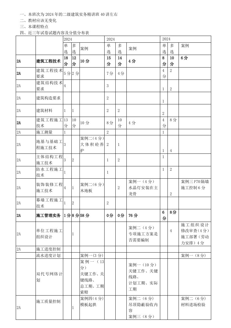 二级建造师考试课件建筑实务