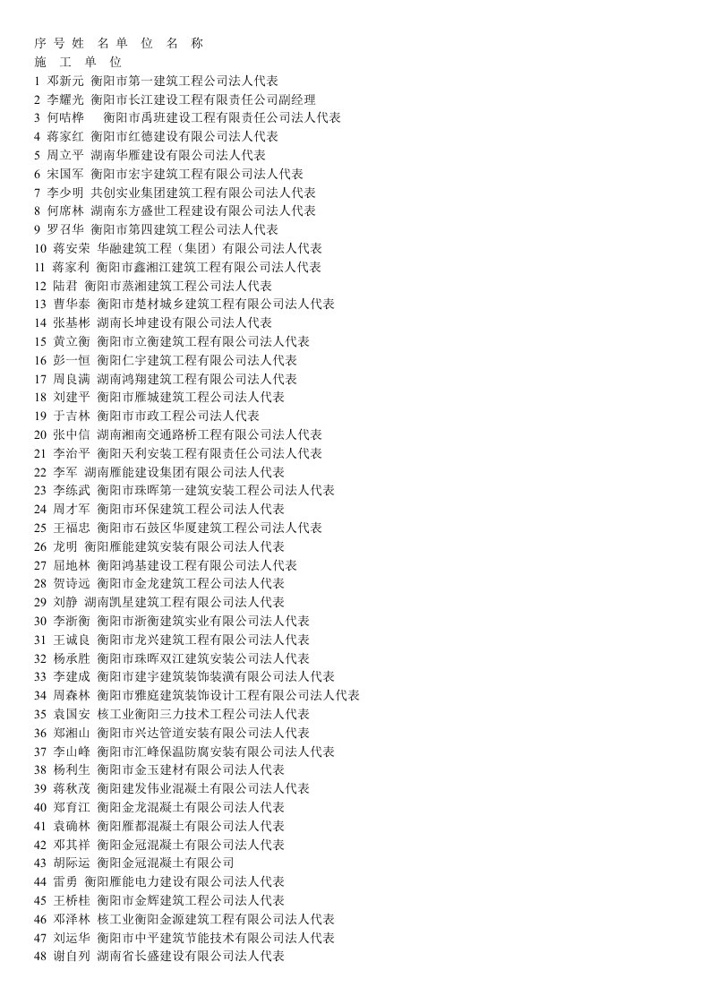 表格模板-衡阳市所有建筑工程公司以及法人代表
