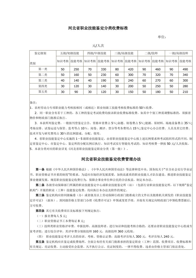 河北省职业技能鉴定分类收费标准