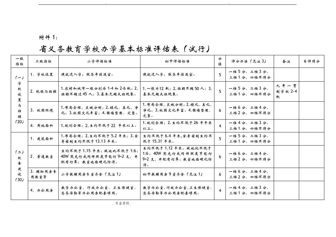 河南省义务教育学校办学基本标准评估表