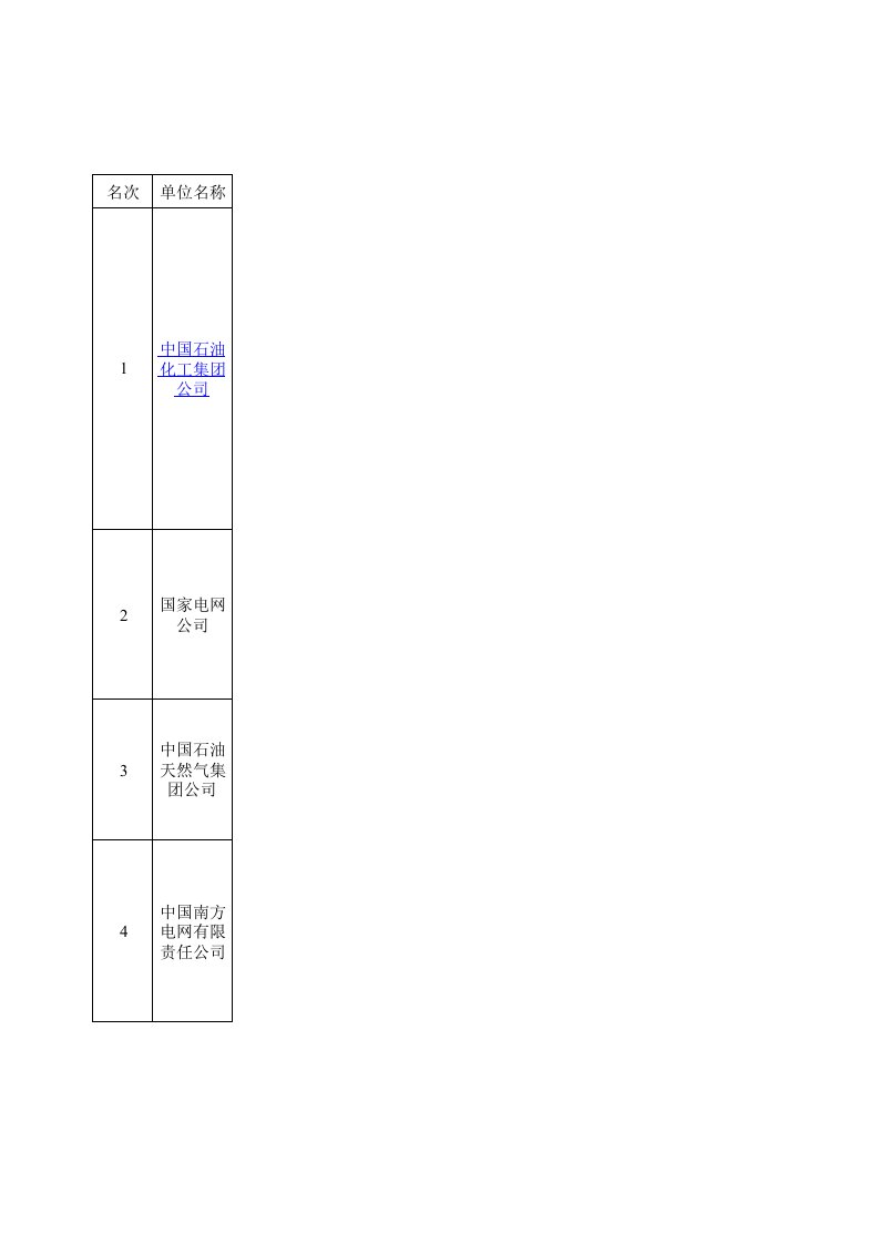 能源化工-全国能源工业20强企业名单