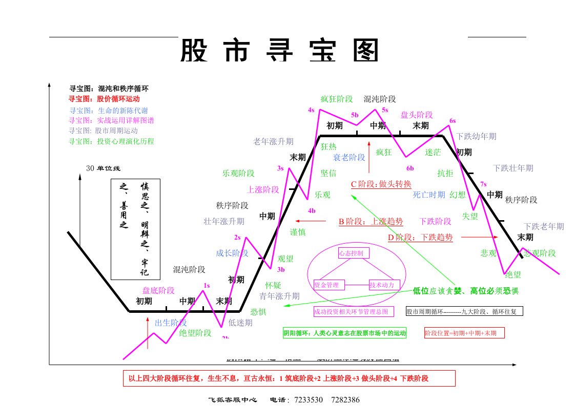 【管理精品】【只铁寻宝