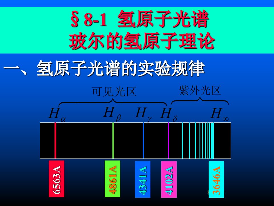 氢原子光谱的实验规律