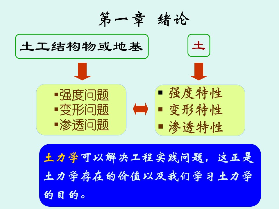 基础工程绪论