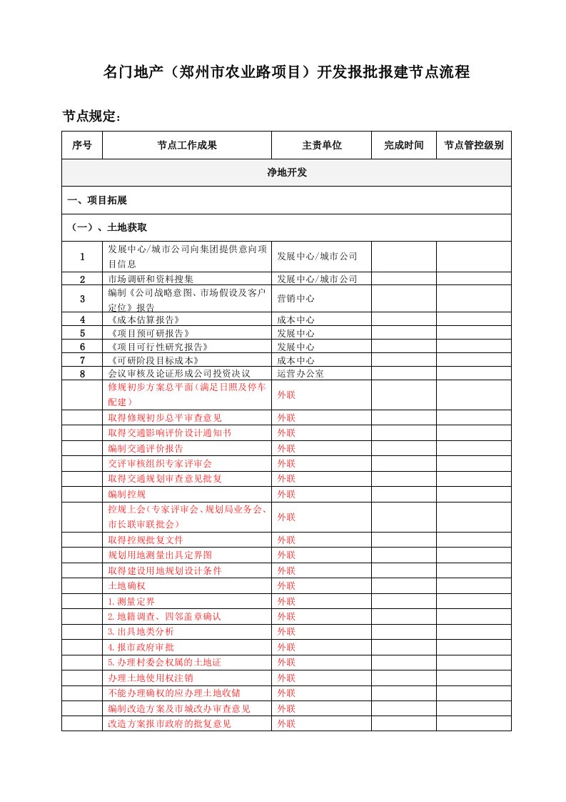 房地产开发报批报建节点流程(超详细)