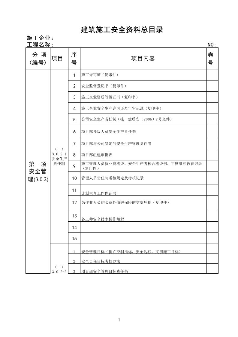 电子行业-安全资料总目录电子表格