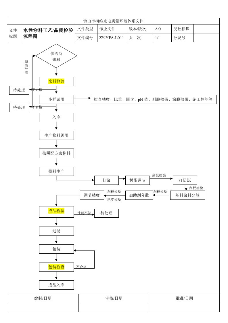 L011.水性涂料