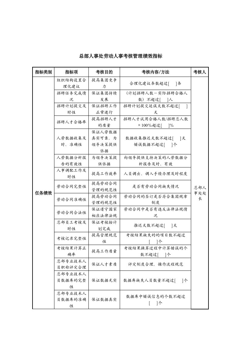 中航一集团总部人事处劳动人事考核管理绩效指标