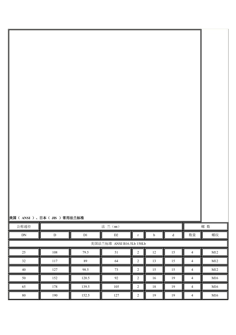 美标(ANSI)日标(JIS)法兰尺寸标准