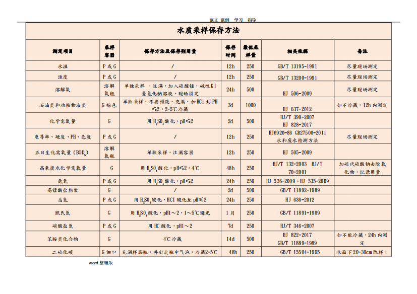 水样采集保存方法