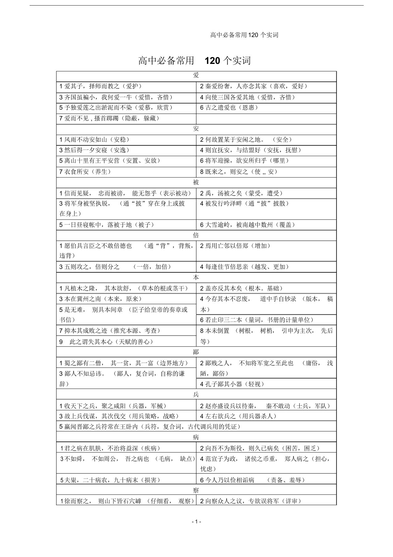 高中必备常用120个实词