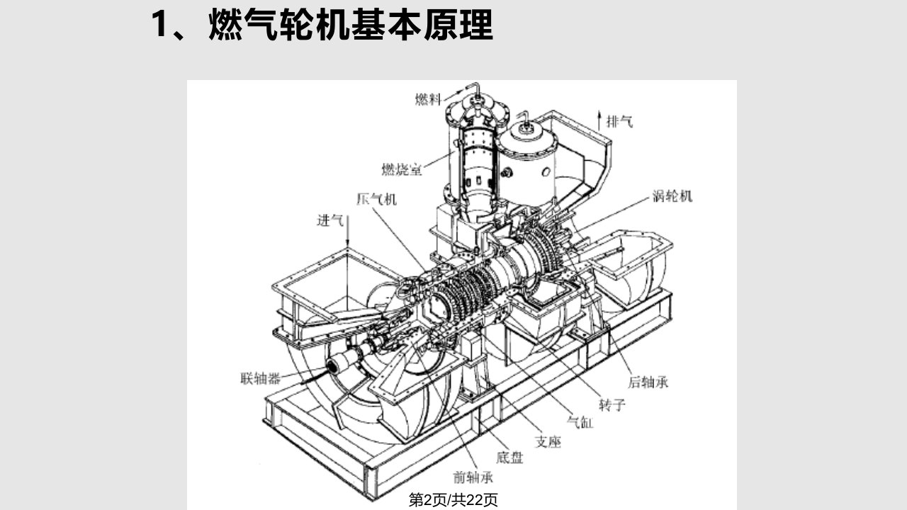 燃气轮机简介