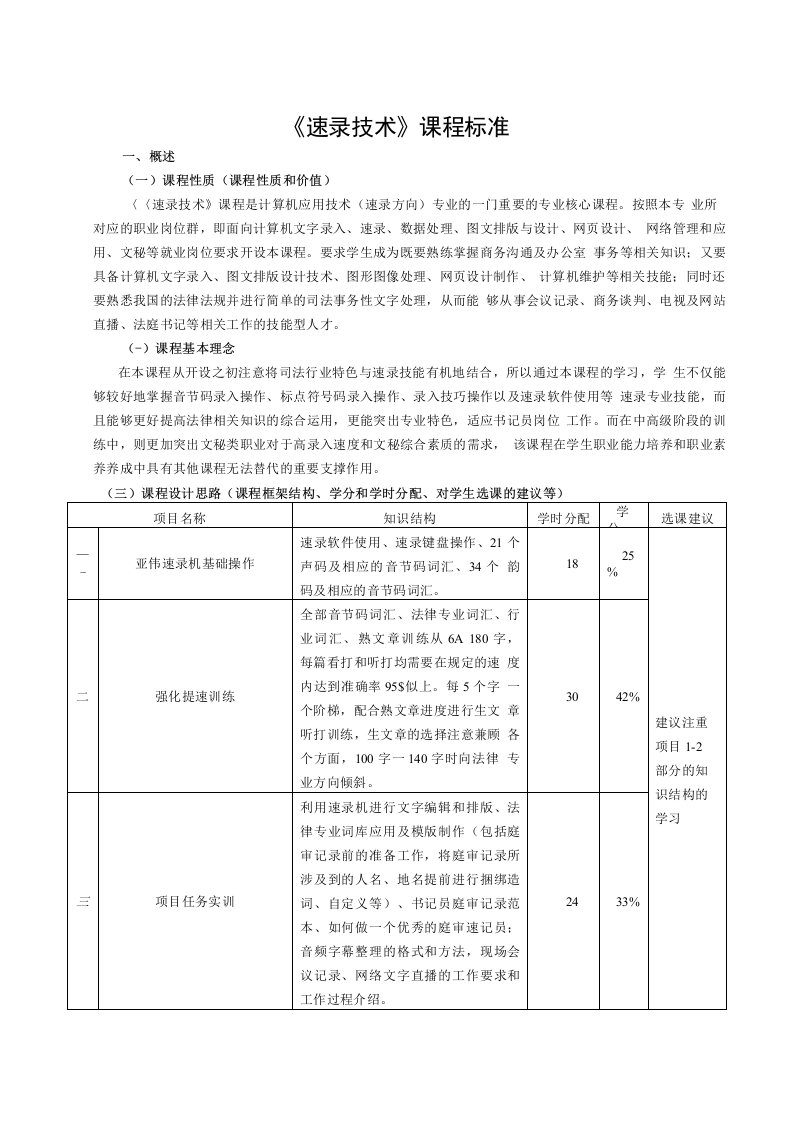 《速录技术》课程标准