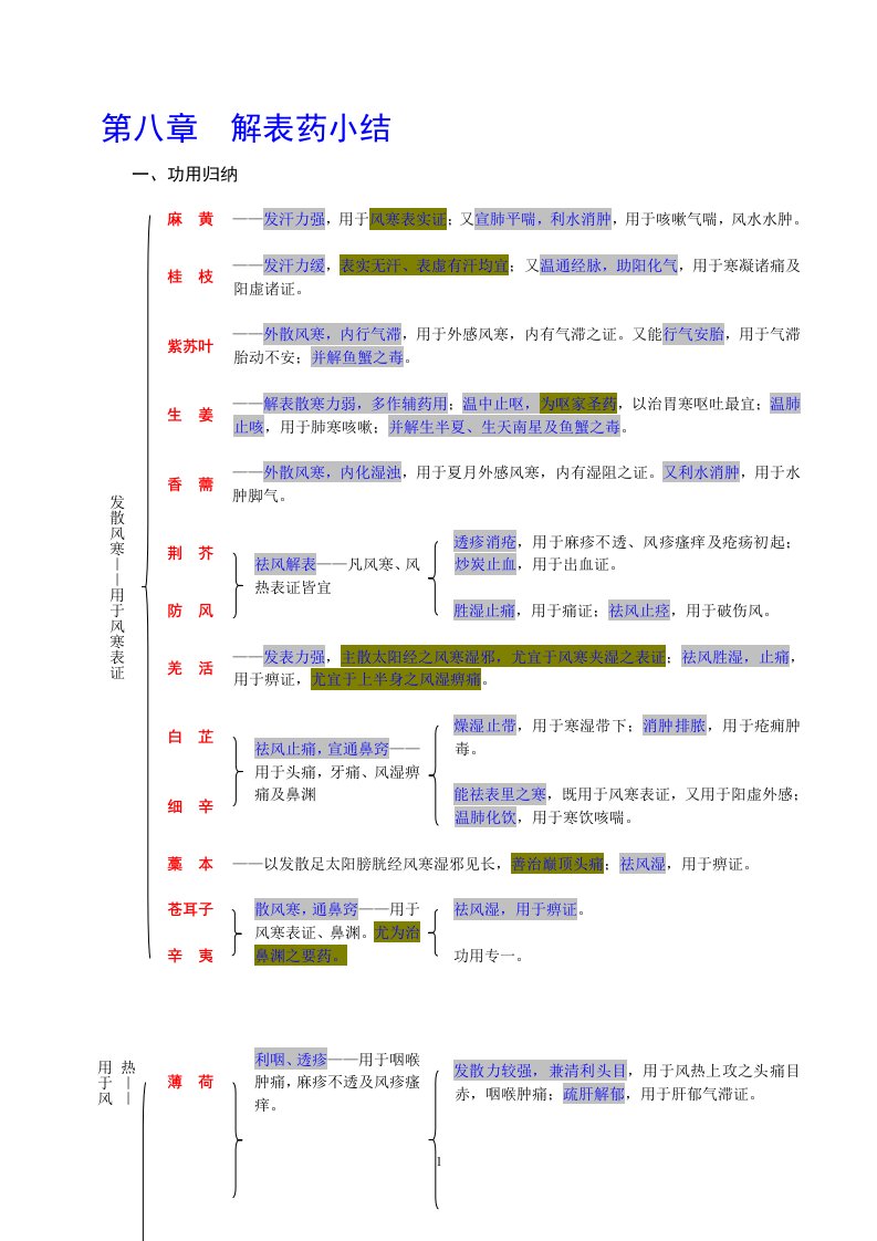 解表药、清热药小结