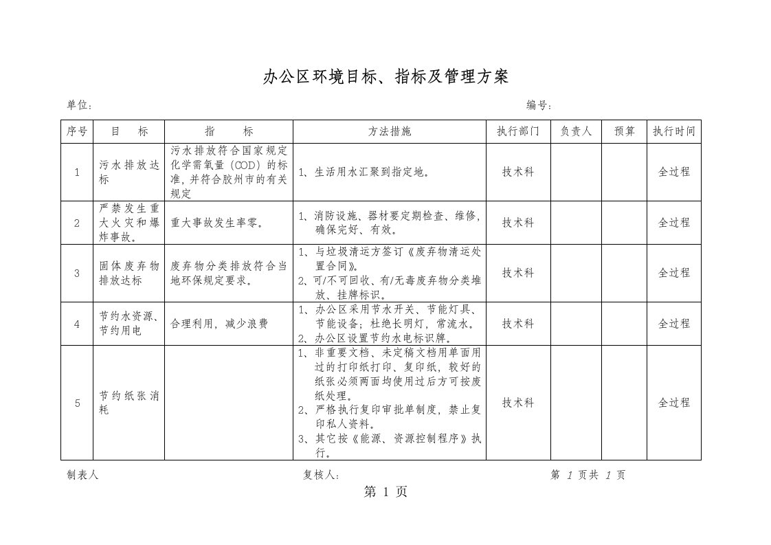 技术科办公区环境目标、指标及管理方案