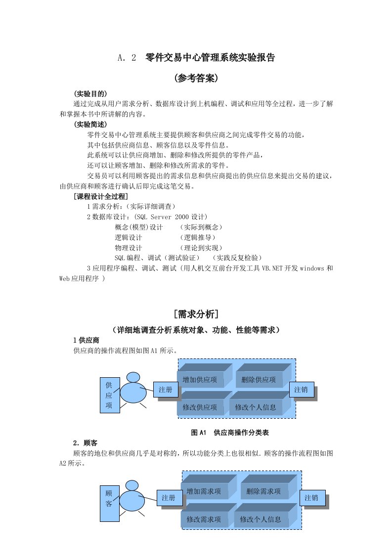 零件交易中心管理系统实验报告(参考答案)