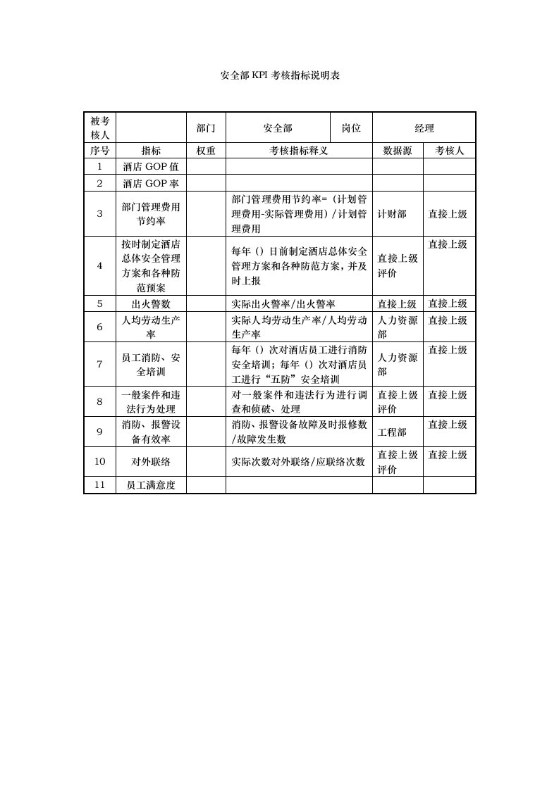 KPI绩效指标-酒店安全部kpi指标