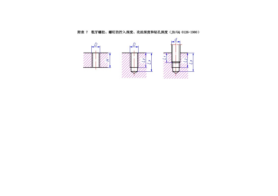 粗牙螺柱、螺钉的拧入深度、攻丝深度和钻孔深度