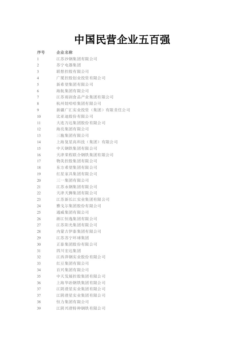 中国民营企业五百强