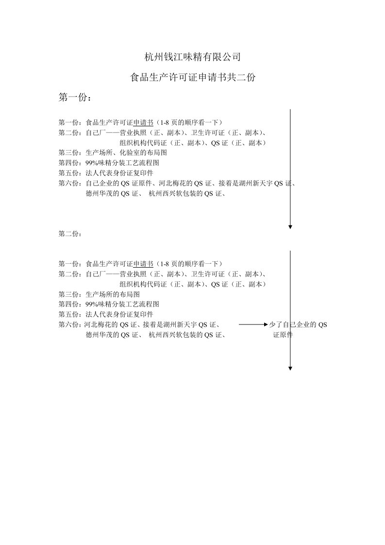 申请材料杭州钱江味精有限公司—味精—申请书顺序-经营管理