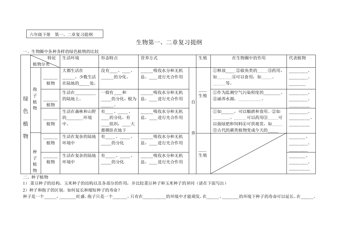 鲁教版六年级生物下册第一二章复习提纲