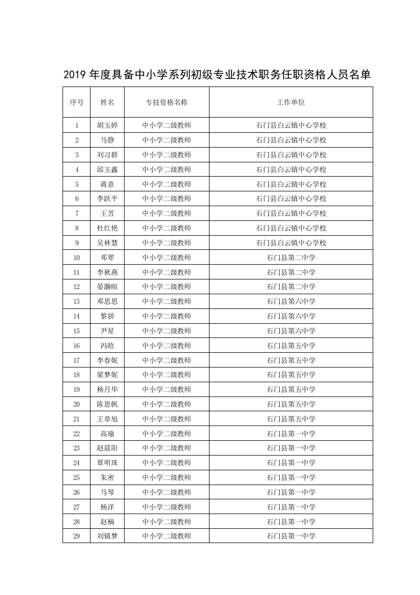 2019年度具备中小学系列初级专业技术职务任职资格人员名单