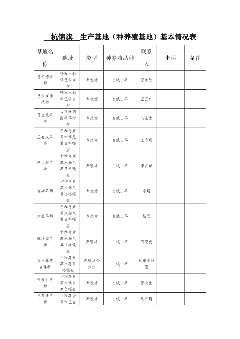 杭锦旗生产基地种养殖基地基本情况表