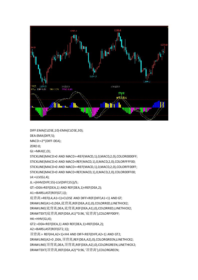 过滤盘整震荡指标源码文华期货指标MACD顶底背离金叉死叉