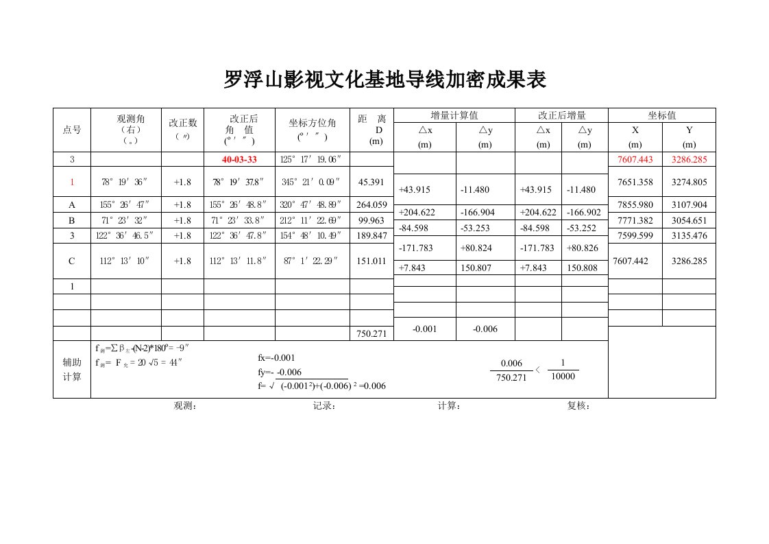 闭合导线坐标计算表